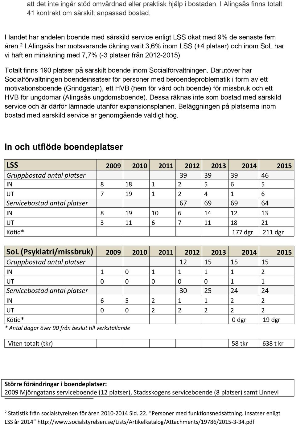 2 I Alingsås har motsvarande ökning varit 3,6% inom LSS (+4 platser) och inom SoL har vi haft en minskning med 7,7% (-3 platser från 2012-2015) Totalt finns 190 platser på särskilt boende inom