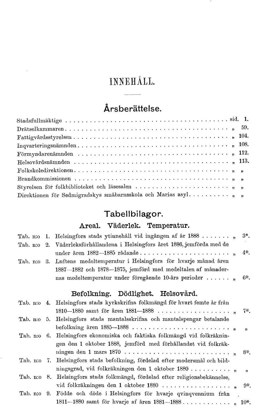 småbarnsskola och Marias asyl n 104. 108. >? 112. 113.»» Tabellbilagor. Areal. Väderlek. Temperatur. Tab. n:o Tab. n:o 1. Helsingfors stads ytinnehåll vid ingången af år 1888 2.