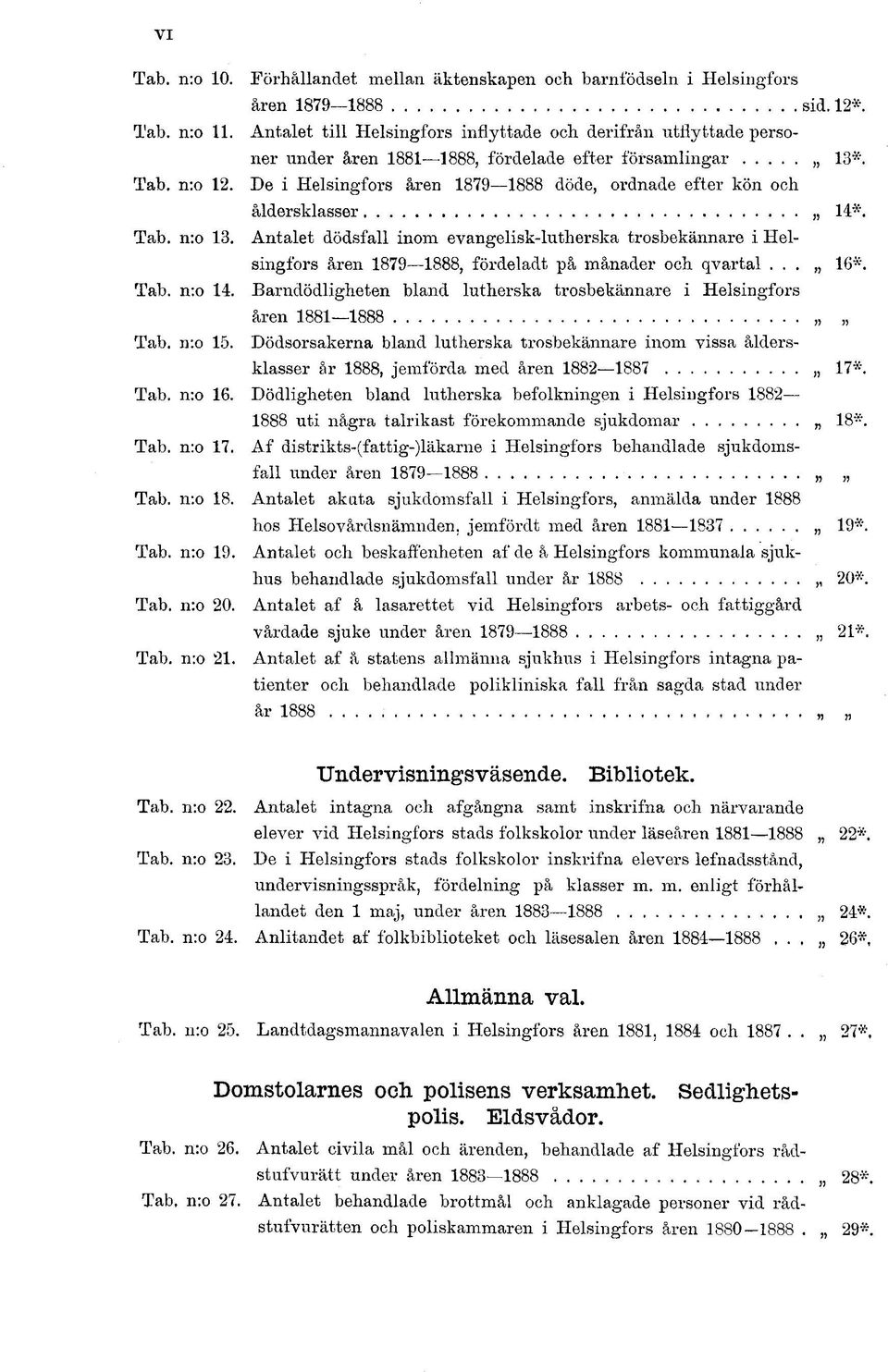 De i Helsingfors åren 1879 1888 döde, ordnade efter kön och åldersklasser 14*. Tab. n:o 13.