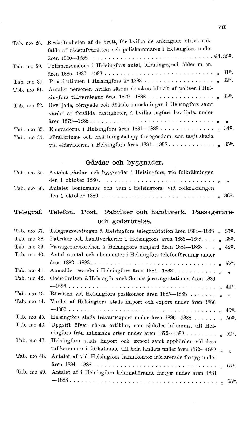 Antalet personer, hvilka såsom druckne blifvit af polisen i Helsingfors tillvaratagne åren 1879 1888 33*. Tab. n:o 32.
