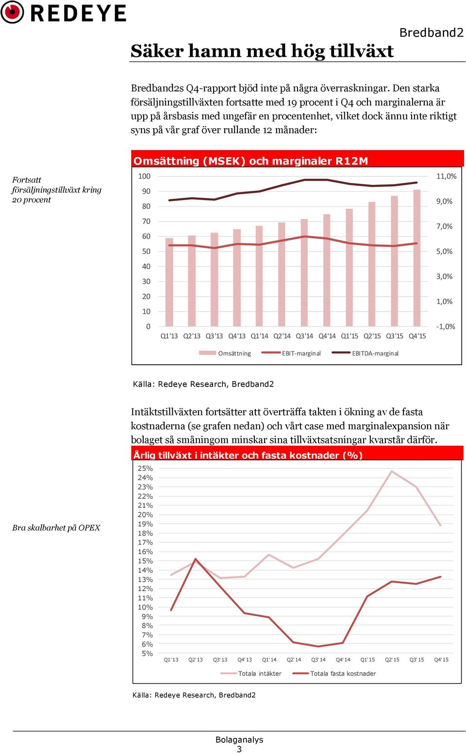 månader: Fortsatt försäljningstillväxt kring 20 procent Omsättning (MSEK) och marginaler R12M 100 90 80 70 60 50 40 30 20 10 0 Q1'13 Q2'13 Q3'13 Q4'13 Q1'14 Q2'14 Q3'14 Q4'14 Q1'15 Q2'15 Q3'15 Q4'15