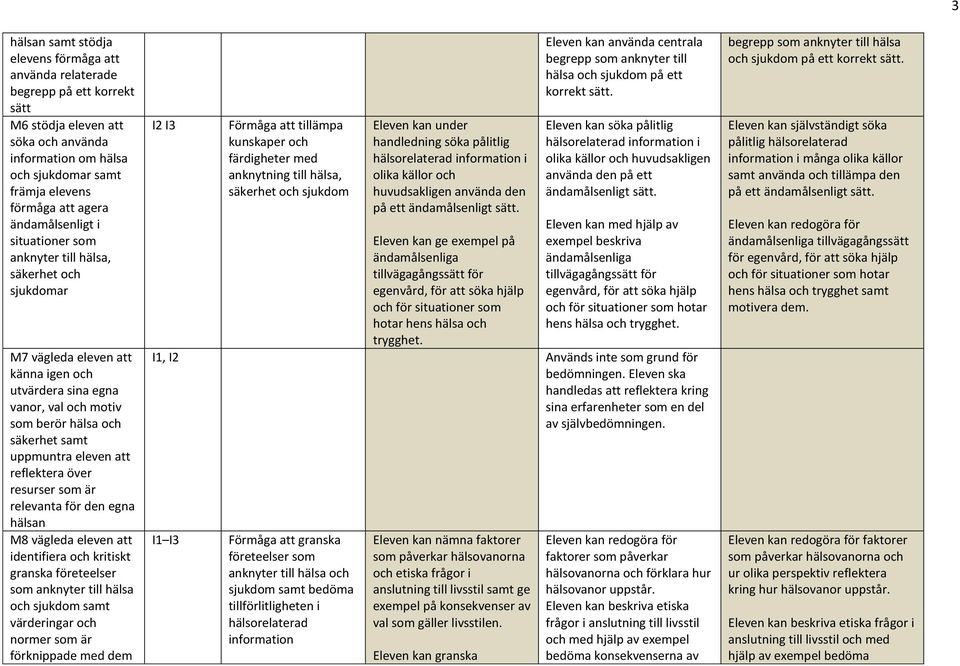 eleven att reflektera över resurser som är relevanta för den egna hälsan M8 vägleda eleven att identifiera och kritiskt granska företeelser som anknyter till hälsa och sjukdom samt värderingar och