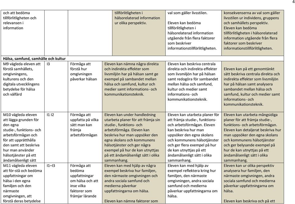 Hälsa, samfund, samhälle och kultur M9 vägleda eleven att I3 förstå samhällets, omgivningens, kulturens och den digitala utvecklingens betydelse för hälsa och välfärd förstå hur omgivningen påverkar