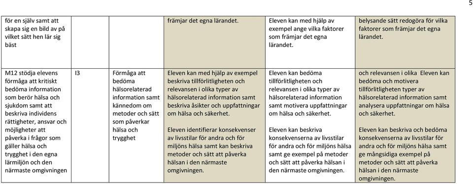 M12 stödja elevens förmåga att kritiskt bedöma information som berör hälsa och sjukdom samt att beskriva individens rättigheter, ansvar och möjligheter att påverka i frågor som gäller hälsa och