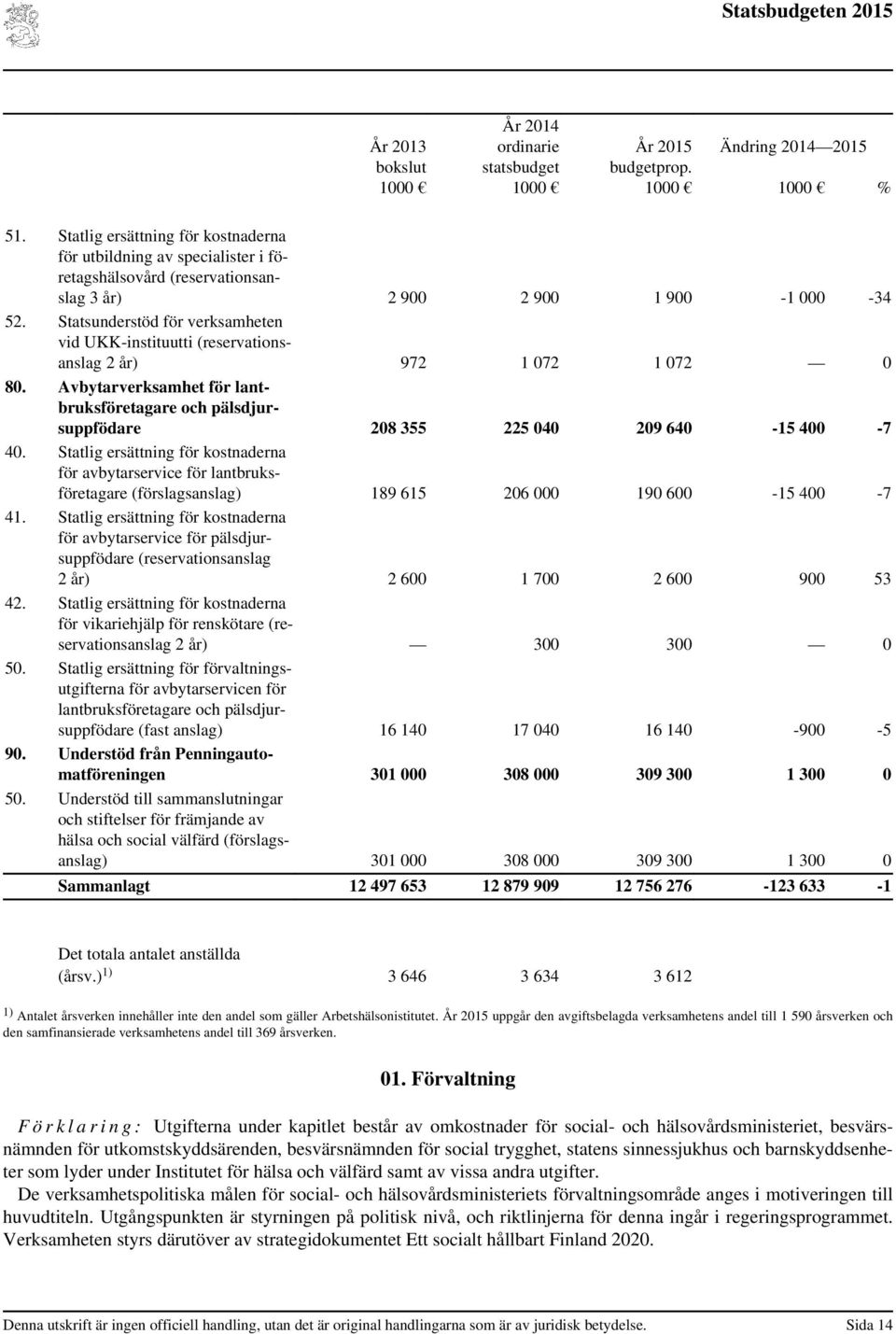 Statsunderstöd för verksamheten vid UKK-instituutti (reservationsanslag 2 år) 972 1 072 1 072 0 80.