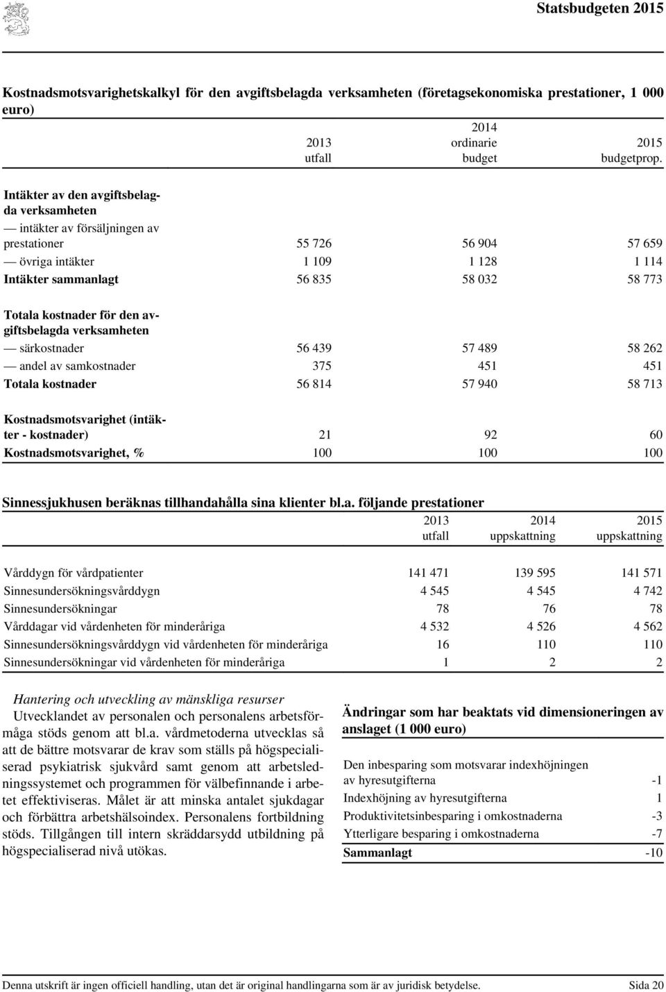 för den avgiftsbelagda verksamheten särkostnader 56 439 57 489 58 262 andel av samkostnader 375 451 451 Totala kostnader 56 814 57 940 58 713 Kostnadsmotsvarighet (intäkter - kostnader) 21 92 60