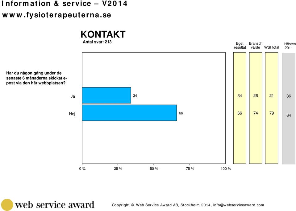 någon gång under de senaste 6 månaderna skickat e- post via den här webbplatsen?