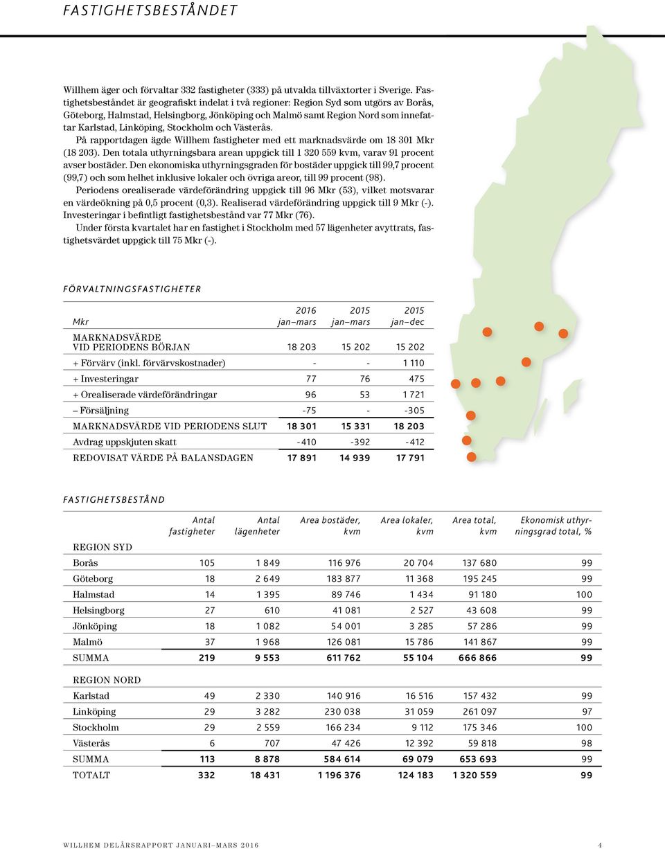 Stockholm och Västerås. På rapportdagen ägde Willhem fastigheter med ett marknadsvärde om 18 301 Mkr (18 203).