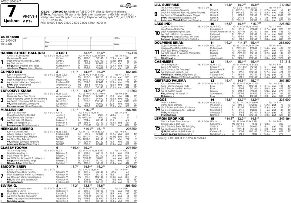 ca kl 14:08 2013-04-09 H Ax = 08 HARRIS STREET HALL (US) 2140:1 13,5 AK 15,4 AM 167.418 4,mbr. s. e Conway Hall - 13: 8 0-0-1 15,1a 23.400 12: 14 0-2-1 13,5a 65.