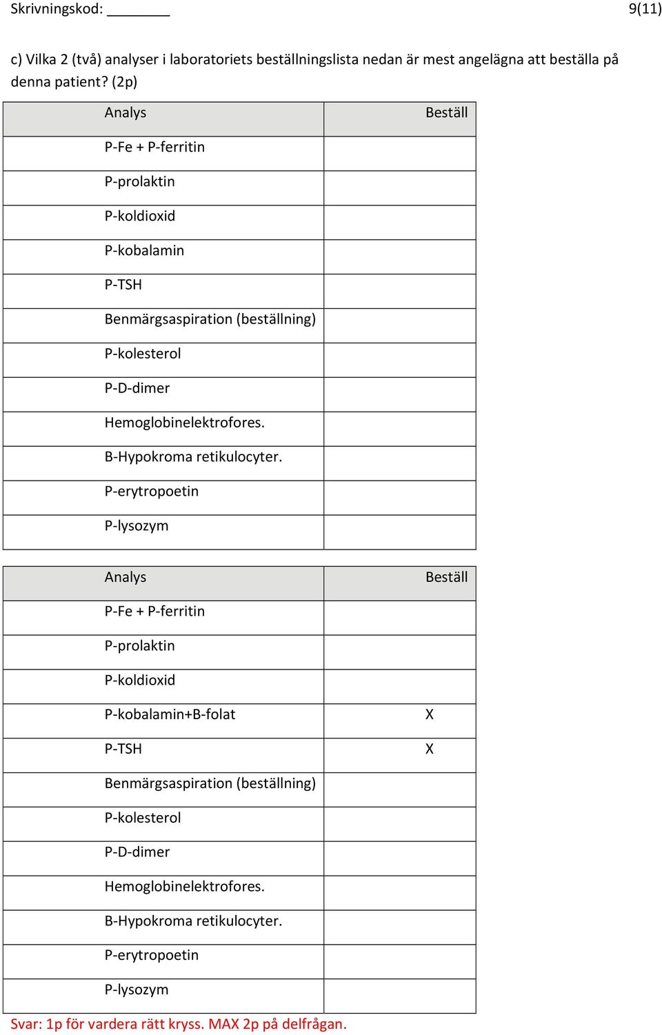 Hemoglobinelektrofores. B Hypokroma retikulocyter.