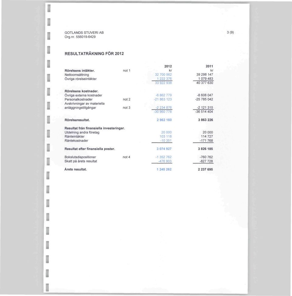 079 483 40 377 630-8 608 047-25 785 042-2 2 35-3654404 Röreseresutat. 296260 3 863 226 Resutat från finansiea investeringar.