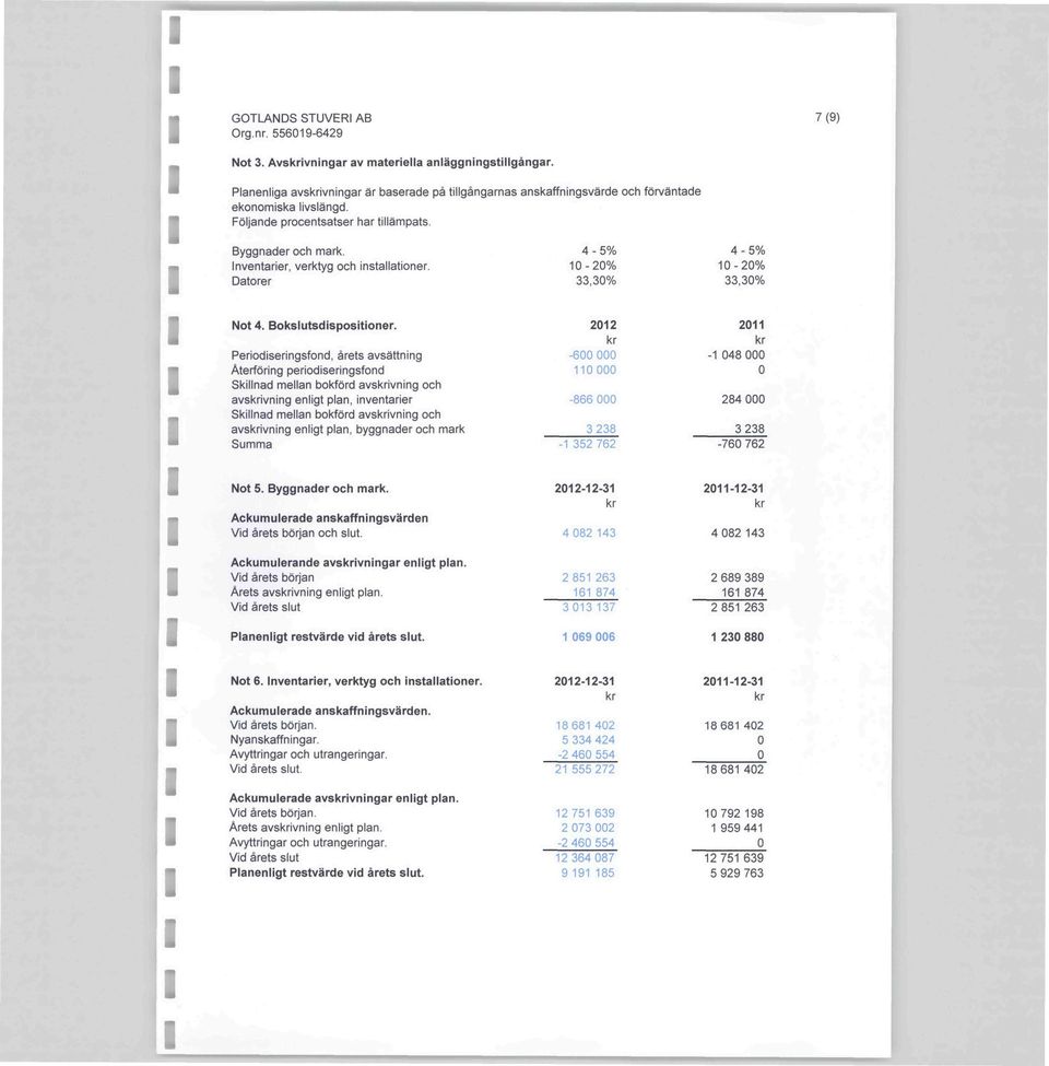 Periodiseringsfond, årets avsättning Återföring periodiseringsfond Skinad mean bokförd avsivning och avsivning enigt pan, inventarier Skinad mean bokförd avsivning och avsivning enigt pan, byggnader