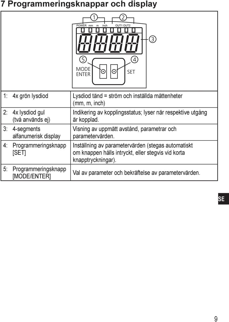 kopplingsstatus; lyser när respektive utgång är kopplad. Visning av uppmätt avstånd, parametrar och parametervärden.