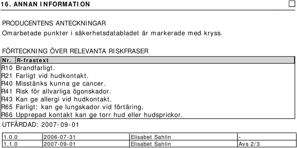 R40 Misstänks kunna ge cancer. R41 Risk för allvarliga ögonskador. R43 Kan ge allergi vid hudkontakt.