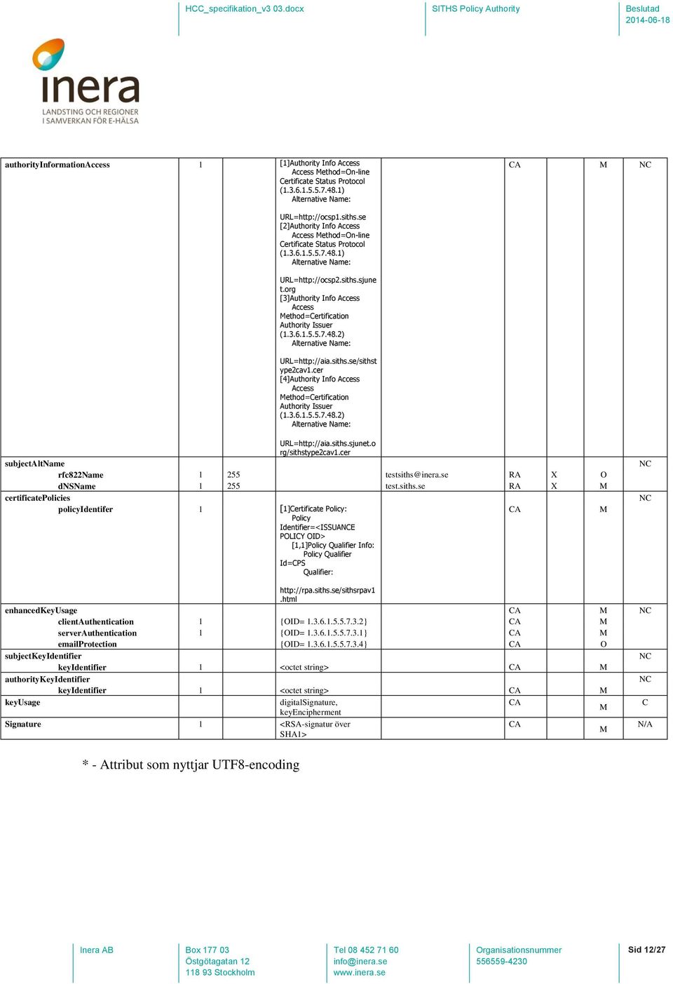 org [3]Authority Info Access Access ethod=certification Authority Issuer (1.3.6.1.5.5.7.48.2) URL=http://aia.siths.se/sithst ype2cav1.