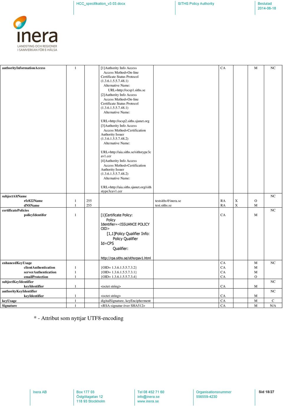 org [3]Authority Info Access Access ethod=certification Authority Issuer (1.3.6.1.5.5.7.48.2) URL=http://aia.siths.se/sithstype3c av1.