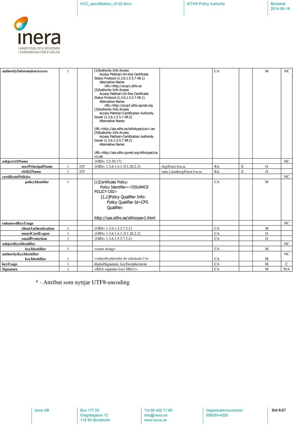 org [3]Authority Info Access Access ethod=certification Authority Issuer (1.3.6.1.5.5.7.48.2) URL=http://aia.siths.se/sithstype1cav1.