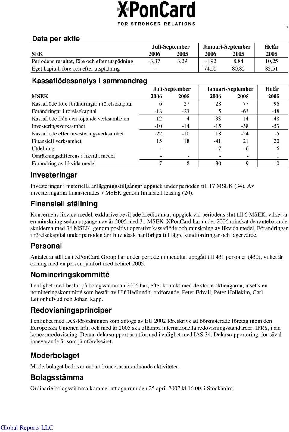 rörelsekapital -18-23 5-63 -48 Kassaflöde från den löpande verksamheten -12 4 33 14 48 Investeringsverksamhet -10-14 -15-38 -53 Kassaflöde efter investeringsverksamhet -22-10 18-24 -5 Finansiell