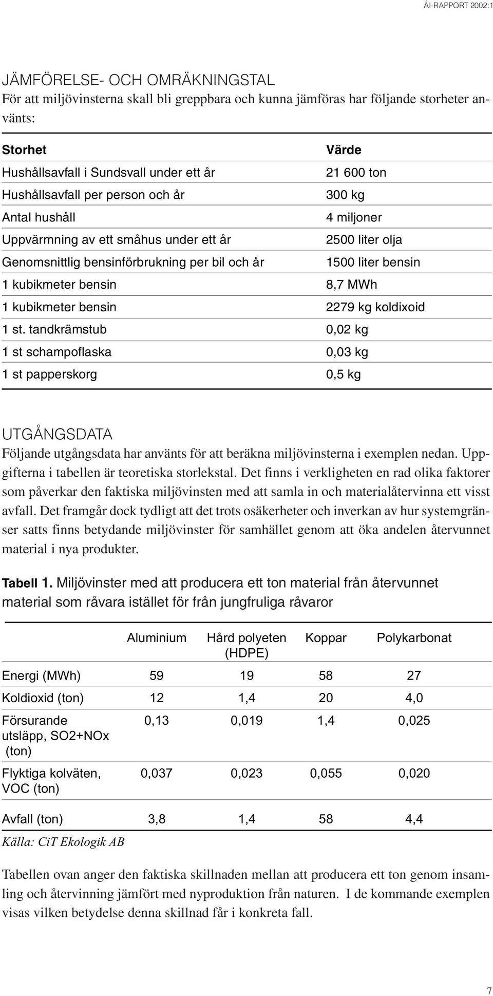 bensin 8,7 MWh 1 kubikmeter bensin 2279 kg koldixoid 1 st.