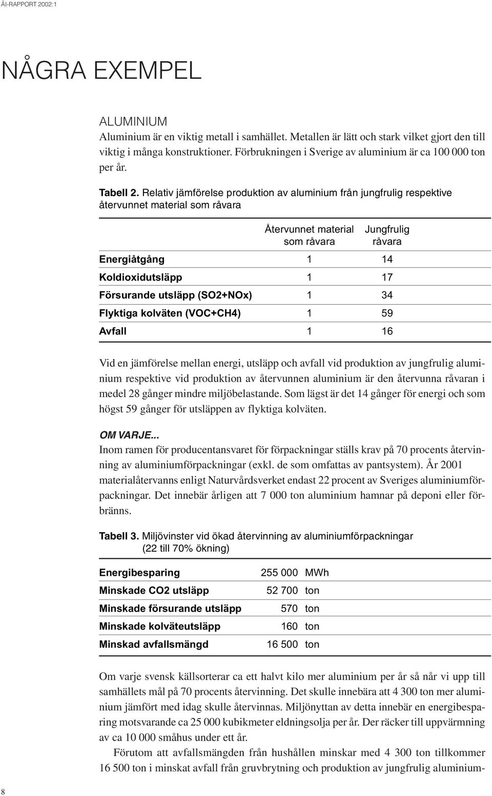 Relativ jämförelse produktion av aluminium från jungfrulig respektive återvunnet material som råvara Återvunnet material Jungfrulig som råvara råvara Energiåtgång 1 14 Koldioxidutsläpp 1 17