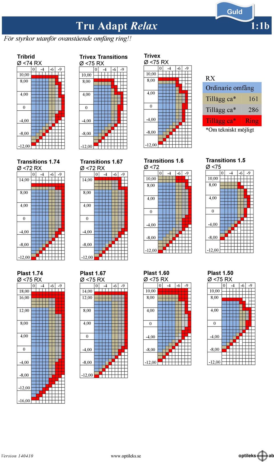 286-4, -4, -4, Tillägg ca* Ring -8, -8, -8, *Om tekniskt möjligt -12, -12, -12, Transitions 1.74 Ø <72 RX -4-6 -9 14, Transitions 1.67 Ø <72 RX -4-6 -9 14, Transitions 1.