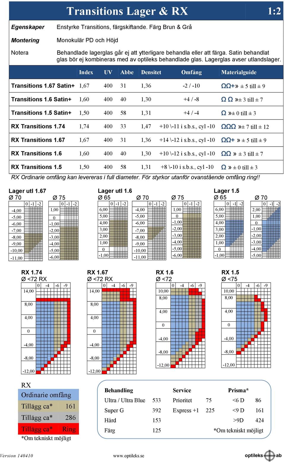 67 Satin+ 1,67 4 31 1,36-2 / -1 ΩΩ+» ± 5 till ± 9 Transitions 1.6 Satin+ 1,6 4 4 1,3 +4 / -8 Ω Ω»± 3 till ± 7 Transitions 1.5 Satin+ 1,5 4 58 1,31 +4 / -4 Ω»± till ± 3 RX Transitions 1.