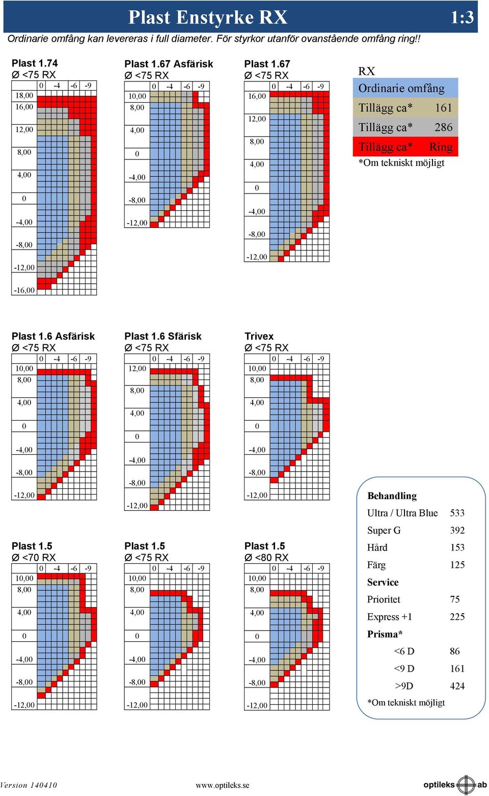 6 Asfärisk -4-6 -9 1, 8, Plast 1.6 Sfärisk -4-6 -9 12, 8, Trivex -4-6 -9 1, 8, 4, 4, 4, -4, -4, -4, -8, -12, -8, -12, -8, -12, Behandling Ultra / Ultra Blue 533 Super G 392 Plast 1.