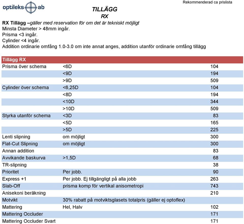 Styrka utanför schema <3D 83 <5D 165 >5D 225 Lenti slipning om möjligt 3 Flat-Cut Slipning om möjligt 3 Annan addition 83 Avvikande baskurva >1,5D 68 TR-slipning 38 Prioritet Per jobb.