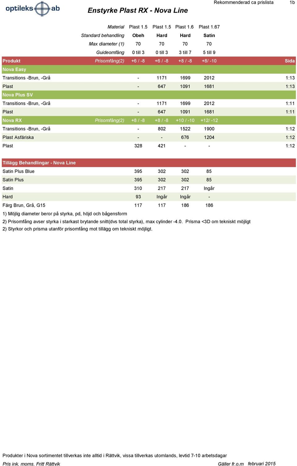 -Grå - 1171 1699 212 1:13 Plast - 647 191 1681 1:13 Nova Plus SV Transitions -Brun, -Grå - 1171 1699 212 1:11 Plast - 647 191 1681 1:11 Nova RX Prisomfång(2) +8 / -8 +8 / -8 +1 / -1 +12/ -12