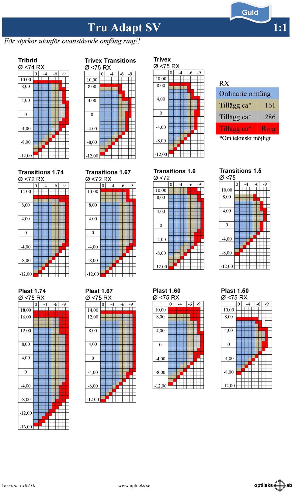 -4, -4, Tillägg ca* Ring -8, -8, -8, *Om tekniskt möjligt -12, -12, -12, Transitions 1.74 Ø <72 RX -4-6 -9 14, Transitions 1.67 Ø <72 RX -4-6 -9 14, Transitions 1.