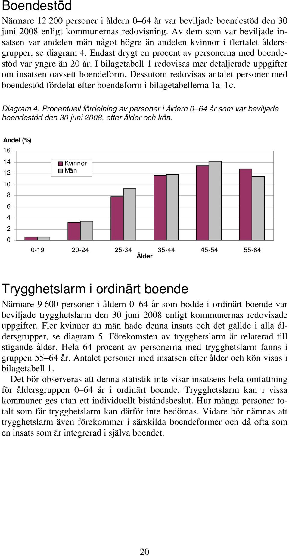 I bilagetabell 1 redovisas mer detaljerade uppgifter om insatsen oavsett boendeform. Dessutom redovisas antalet personer med boendestöd fördelat efter boendeform i bilagetabellerna 1a 1c. Diagram 4.