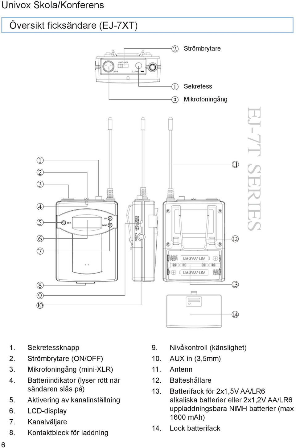 LCD-display 7. Kanalväljare 8. Kontaktbleck för laddning 9. Nivåkontroll (känslighet) 10. AUX in (3,5mm) 11. Antenn 12.