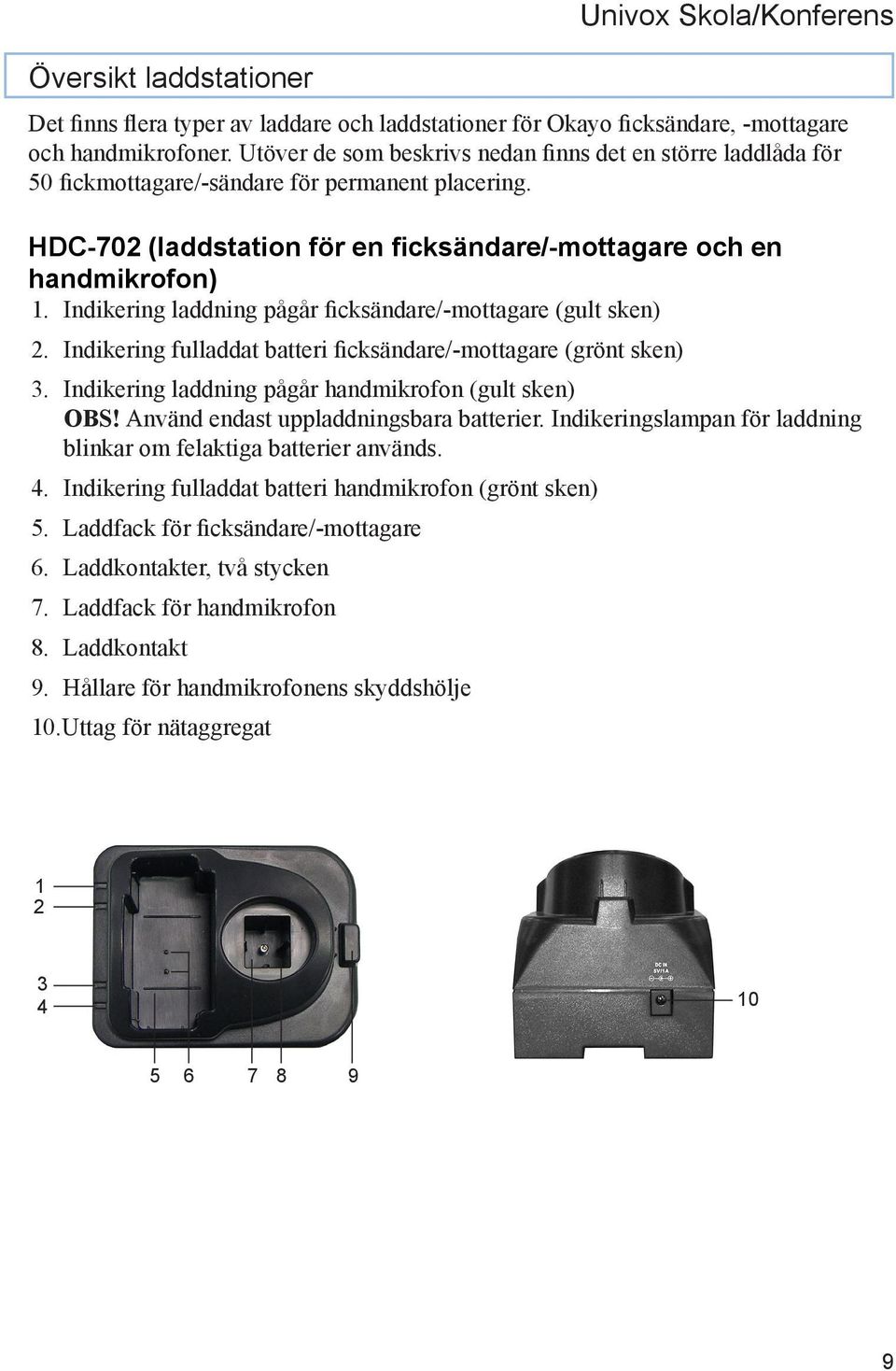 Indikering laddning pågår ficksändare/-mottagare (gult sken) 2. Indikering fulladdat batteri ficksändare/-mottagare (grönt sken) 3. Indikering laddning pågår handmikrofon (gult sken) OBS!