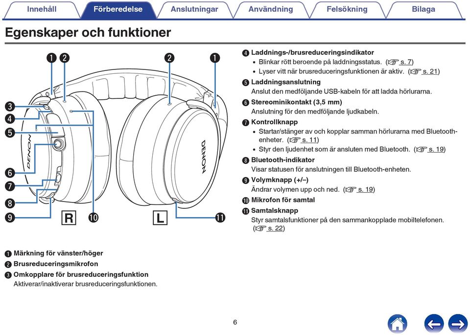 och kopplar samman hörlurarna med Bluetoothenheter (v s 11) 0 Styr den ljudenhet som är ansluten med Bluetooth (v s 19) H Bluetooth-indikator Visar statusen för anslutningen till Bluetooth-enheten I