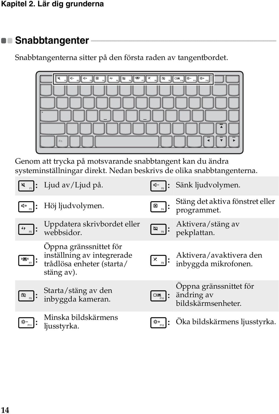 - - - - Snabbtangenterna sitter på den första raden av tangentbordet. Genom att trycka på motsvarande snabbtangent kan du ändra systeminställningar direkt. Nedan beskrivs de olika snabbtangenterna.