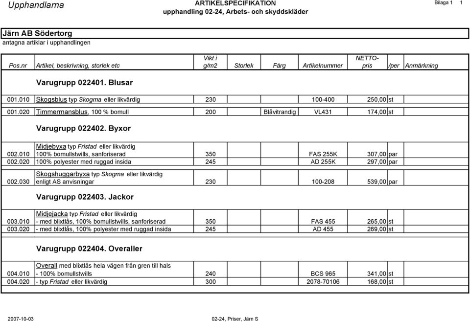 020 Timmermansblus, 100 % bomull 200 Blåvitrandig VL431 174,00 st Varugrupp 022402. Byxor Midjebyxa typ Fristad eller likvärdig 002.010 100% bomullstwills, sanforiserad 350 FAS 255K 307,00 par 002.