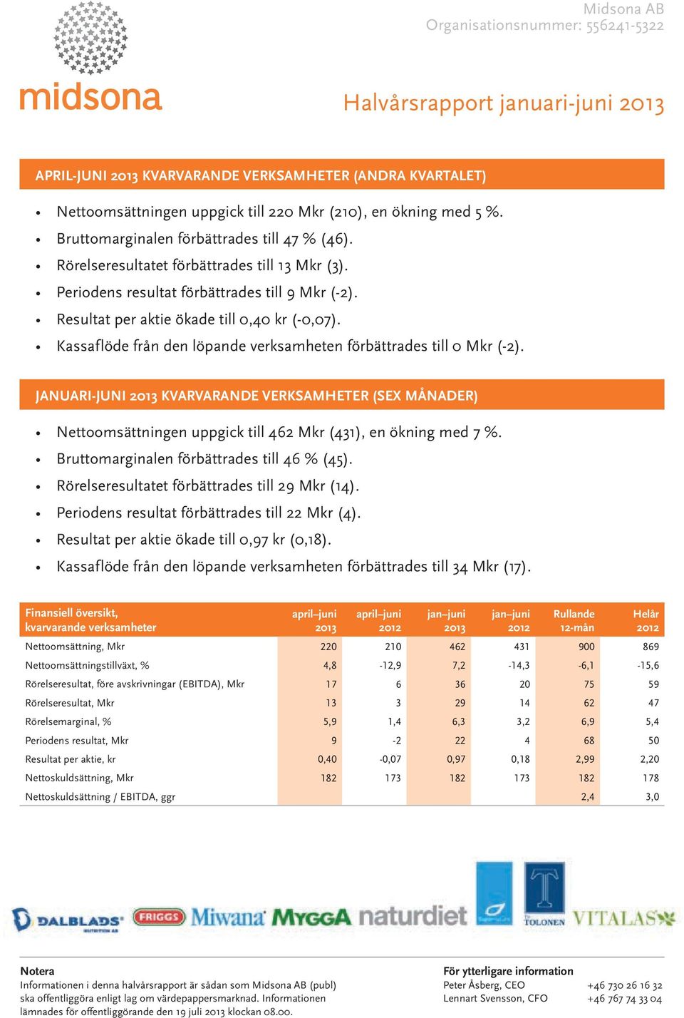Kassaflöde från den löpande verksamheten förbättrades till 0 (-2). JANUARI-JUNI KVARVARANDE VERKSAMHETER (SEX MÅNADER) Nettoomsättningen uppgick till 462 (431), en ökning med 7 %.
