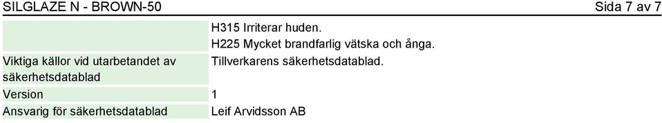 säkerhetsdatablad Leif Arvidsson AB H315 Irriterar huden.