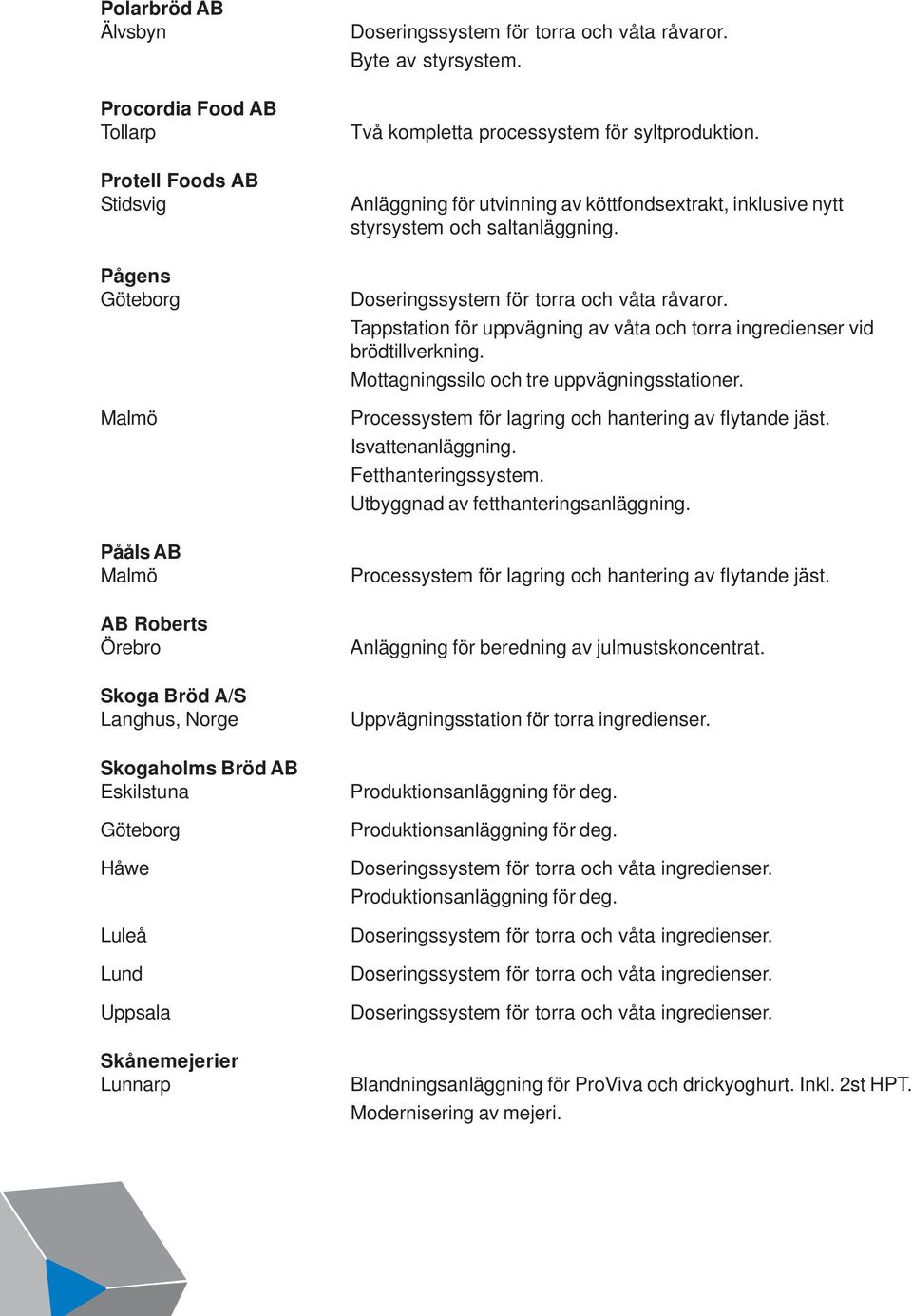 Anläggning för utvinning av köttfondsextrakt, inklusive nytt styrsystem och saltanläggning. Doseringssystem för torra och våta råvaror.