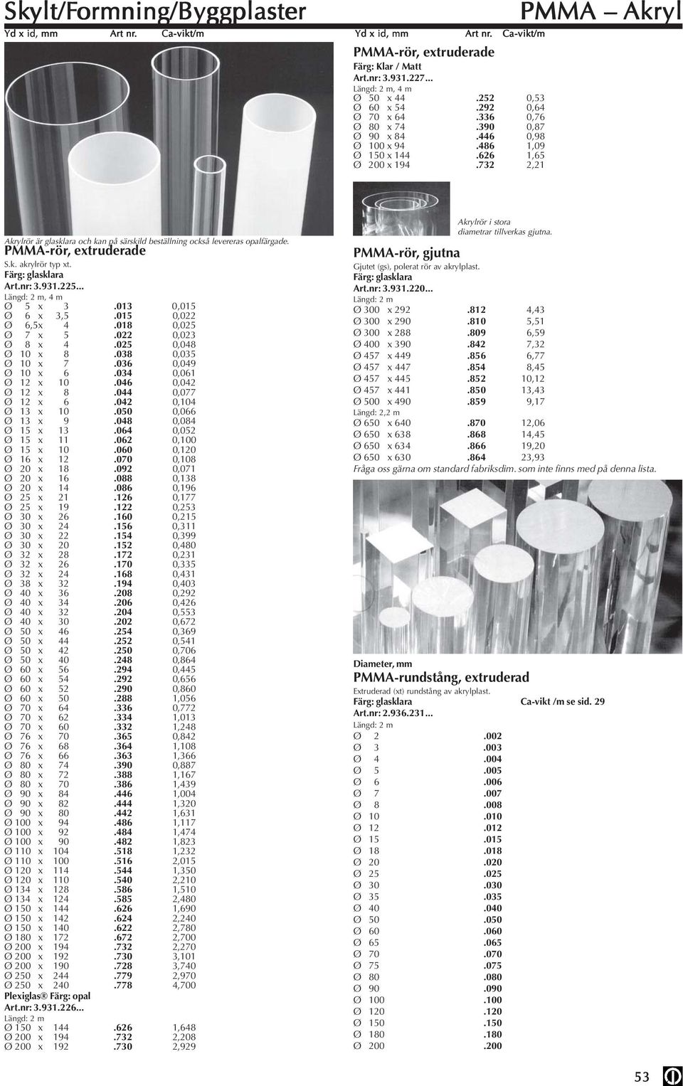 Färg: glasklara Art.nr: 3.931.225..., 4 m Ø 5 x 3.013 0,015 Ø 6 x 3,5.015 0,022 Ø 6,5x 4.018 0,025 Ø 7 x 5.022 0,023 Ø 8 x 4.025 0,048 Ø 10 x 8.038 0,035 Ø 10 x 7.036 0,049 Ø 10 x 6.