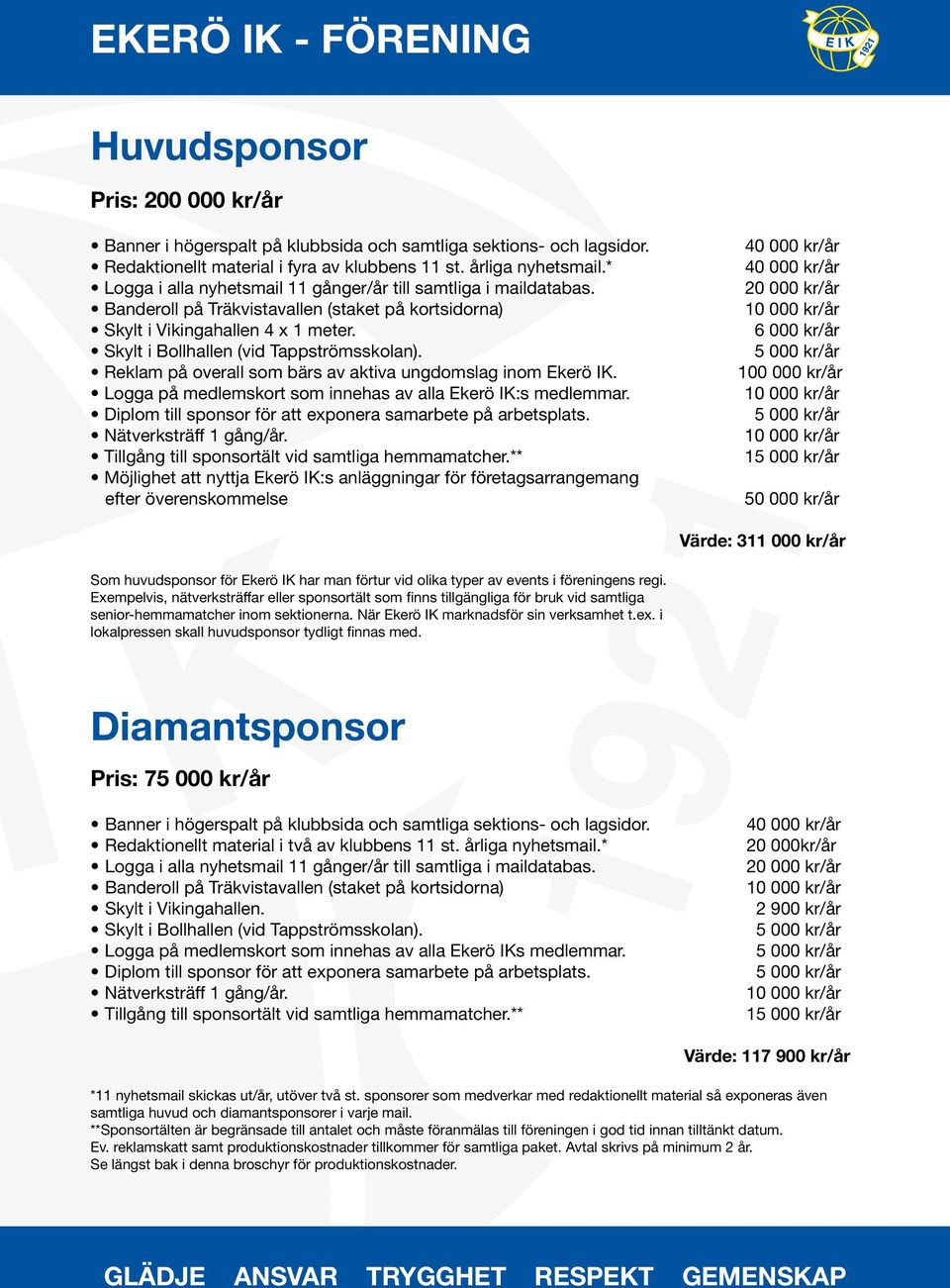 Reklam på overall som bärs av aktiva ungdomslag inom Ekerö IK. Logga på medlemskort som innehas av alla Ekerö IK:s medlemmar. Diplom till sponsor för att exponera samarbete på arbetsplats.