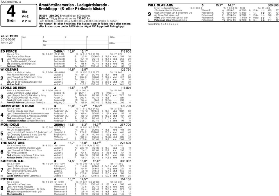 För kuskar som är födda 1991 eller senare, eller kuskar som under 2015 körde högst 150 lopp (inkl Poänglopp). WILL OLAS ARN 5 15,7 M 14,6 AK 309 800 9,mbr. v.