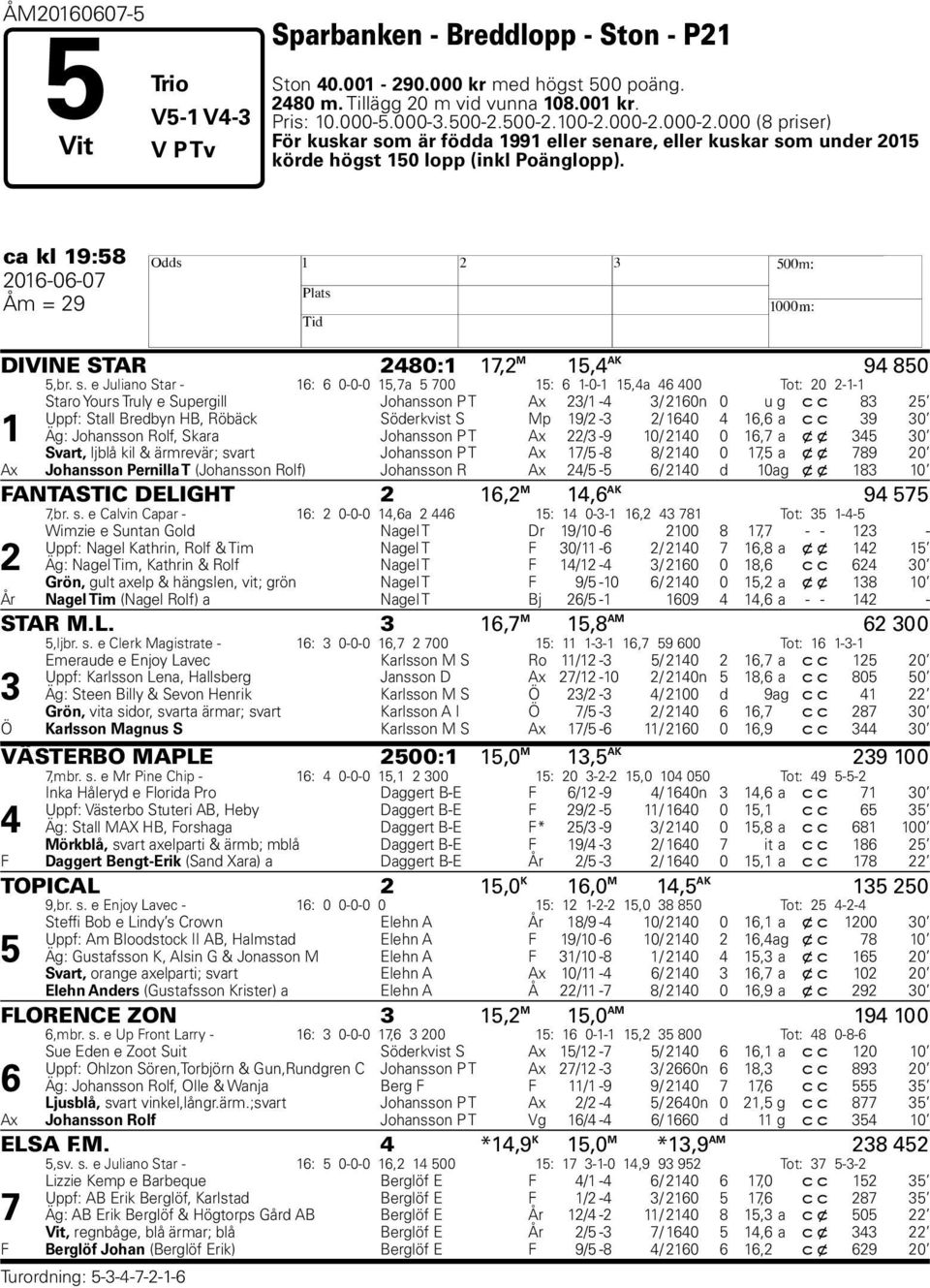 ca kl 19:58 2016-06-07 H Åm = 29 DIVINE STAR 2480:1 17,2 M 15,4 AK 94 850 5,br. s.