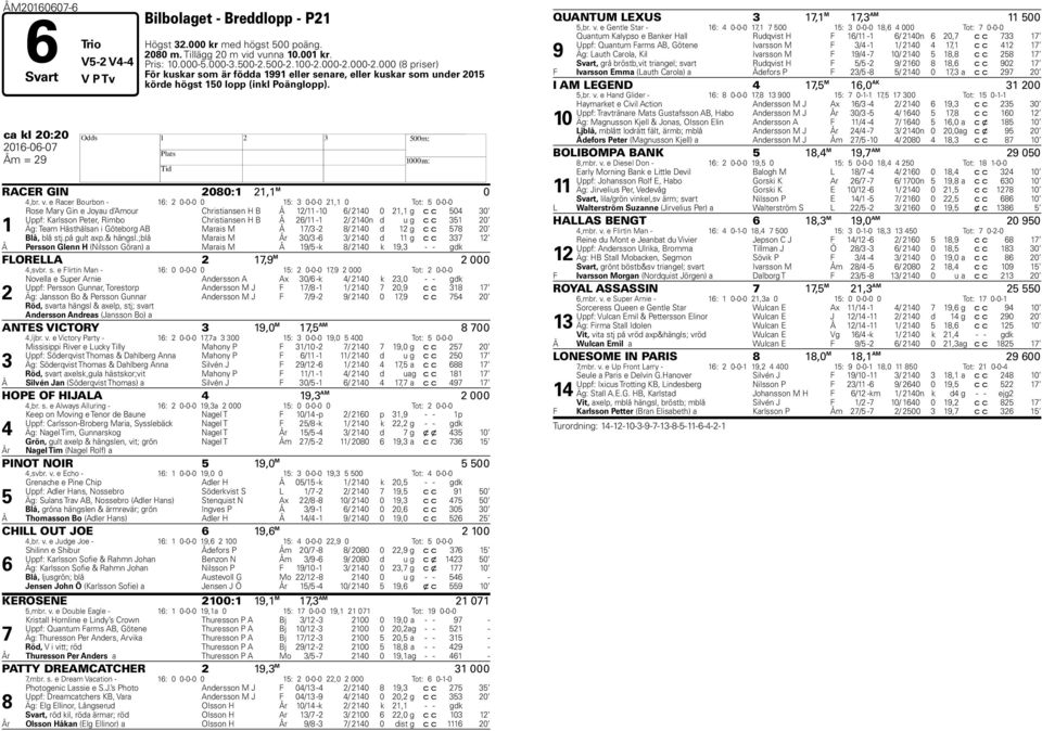 e Racer Bourbon - 16: 2 0-0-0 0 15: 3 0-0-0 21,1 0 Tot: 5 0-0-0 1 Rose Mary Gin e Joyau d Amour Christiansen H B Å 12/11-10 6/ 2140 0 21,1 g c c 504 30 Uppf: Karlsson Peter, Rimbo Christiansen H B Å