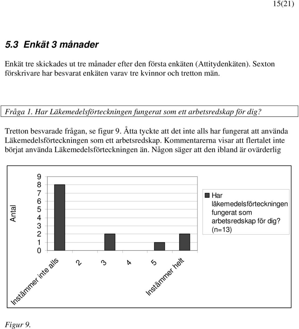 Tretton besvarade frågan, se figur 9. Åtta tyckte att det inte alls har fungerat att använda Läkemedelsförteckningen som ett arbetsredskap.