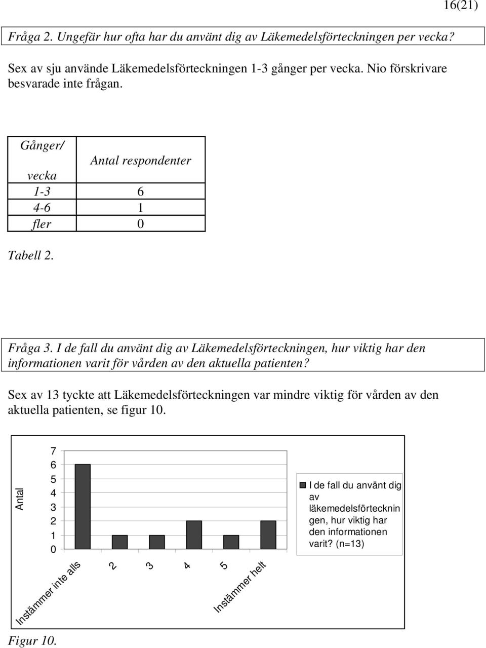 I de fall du använt dig av Läkemedelsförteckningen, hur viktig har den informationen varit för vården av den aktuella patienten?