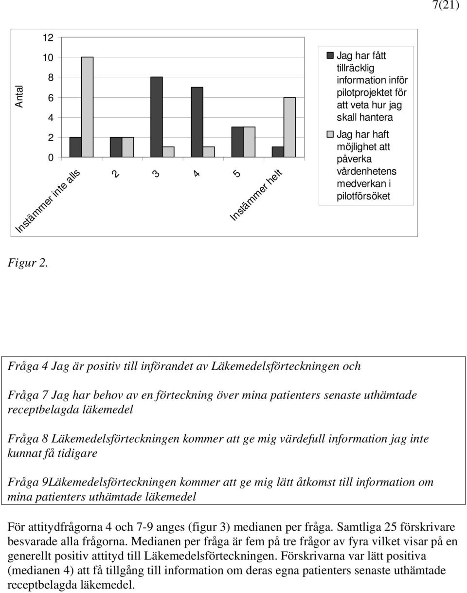 Fråga Jag är positiv till införandet av Läkemedelsförteckningen och Fråga 7 Jag har behov av en förteckning över mina patienters senaste uthämtade receptbelagda läkemedel Fråga 8