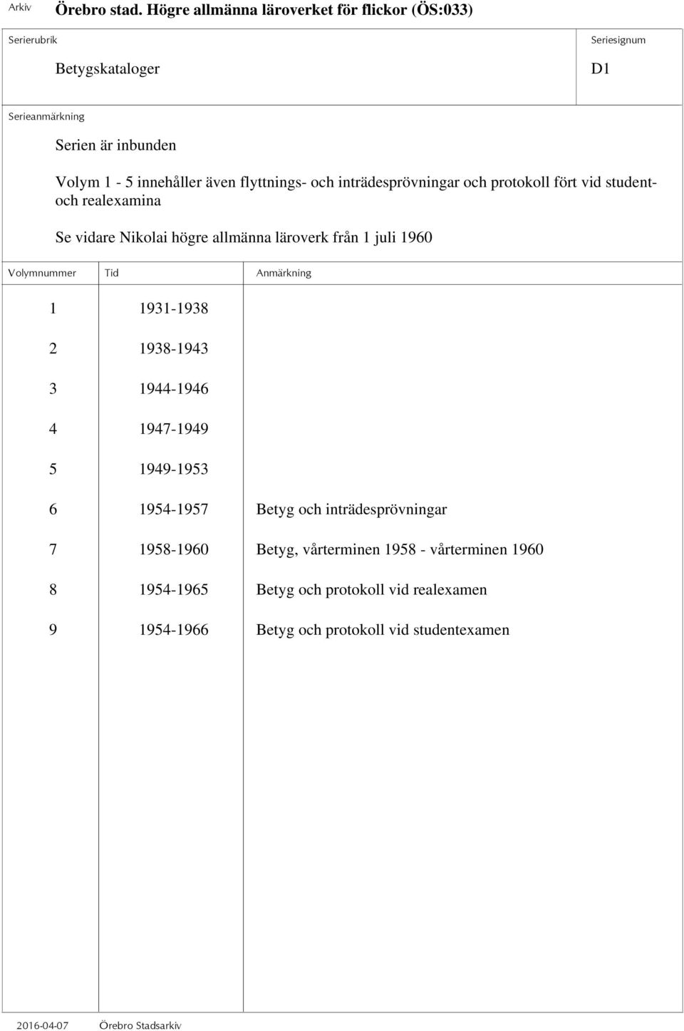 1938-1943 3 1944-1946 4 1947-1949 5 1949-1953 6 1954-1957 Betyg och inträdesprövningar 7 1958-1960 Betyg,