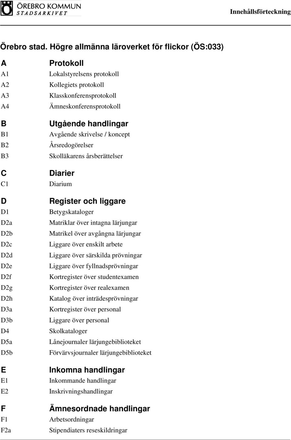 Matriklar över intagna lärjungar Matrikel över avgångna lärjungar Liggare över enskilt arbete Liggare över särskilda prövningar Liggare över fyllnadsprövningar Kortregister över studentexamen