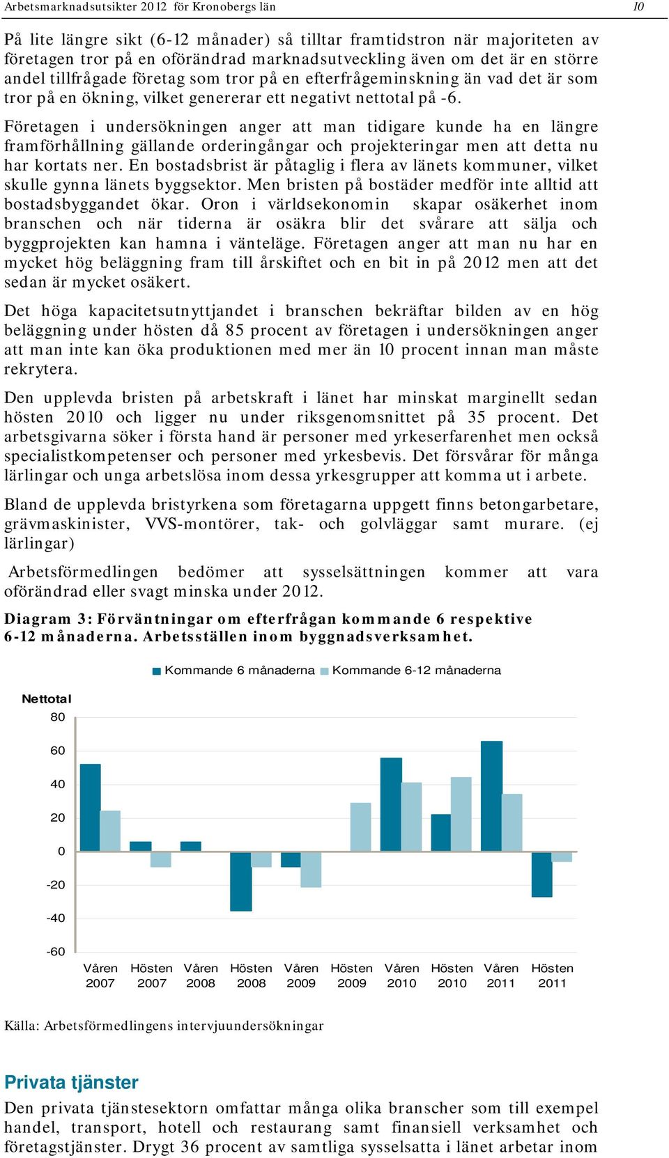 Företagen i undersökningen anger att man tidigare kunde ha en längre framförhållning gällande orderingångar och projekteringar men att detta nu har kortats ner.